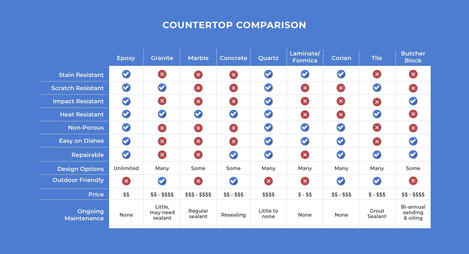 Countertops | GMD Surfaces